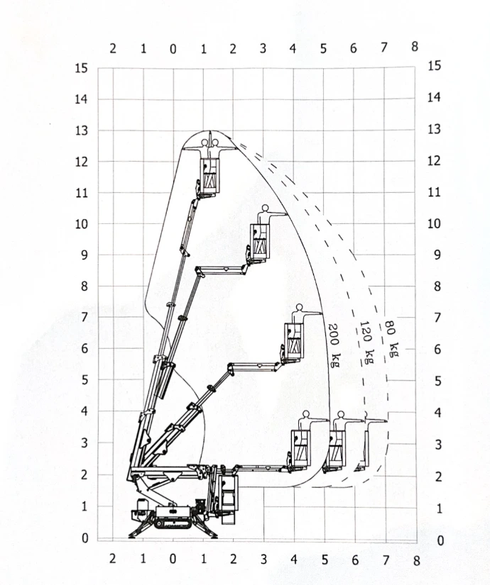 Zasięg i parametry techniczne podnośnika koszowego pająka 13m – usługi wysokościowe Kopacek usługi na wysokości, remont, budowa, malowanie ,montaż